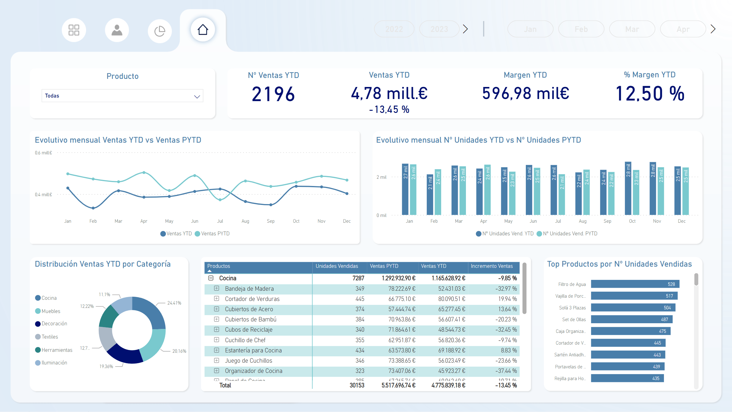 Dashboard screenshot